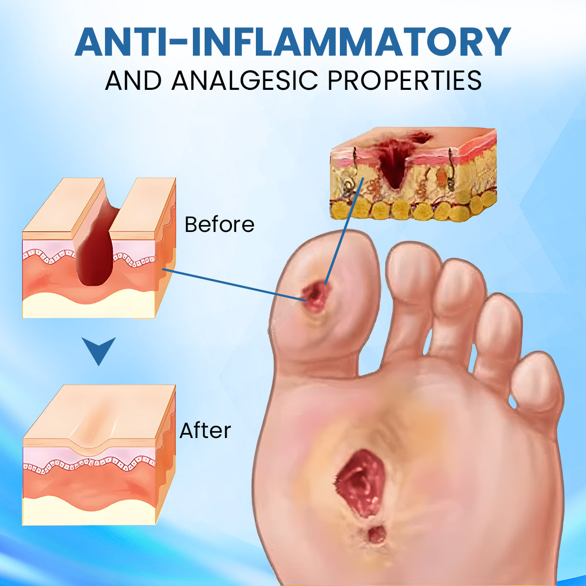 ⏰Last Day Promotion: 70% OFF 🔥Cvreoz® Advanced Foot Repair Cream