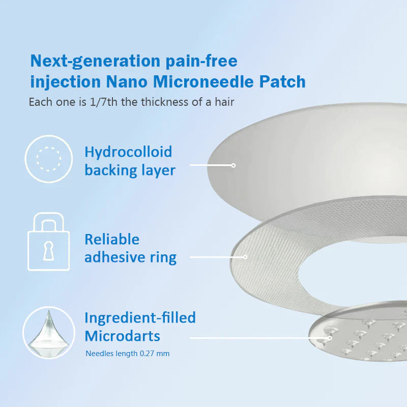 【Last Day Promotion 80% OFF🥇】Honxi® GLP-1 & NAD+ Slimming & health NANO MICRONEEDLE PATCH🇺🇸(Zero Pain. 24/7 Release | Lose 20lbs FAST | 90% Sugar Drop | )👨‍⚕️